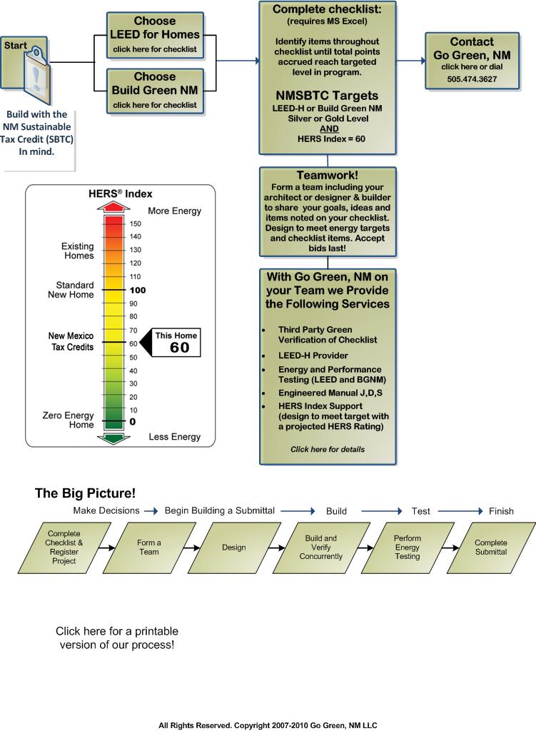 New Mexico Sustainable Building Tax Credit Support